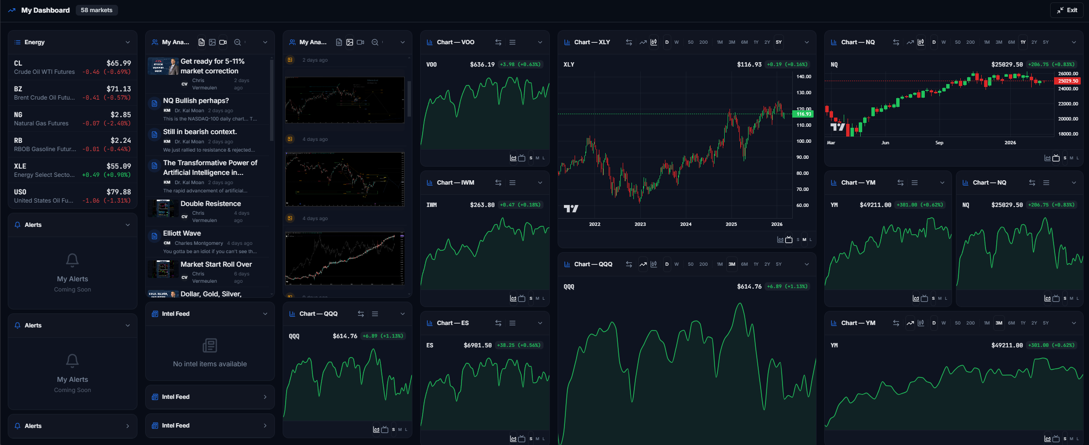 My Market Hub — configurable multi-column dashboard with watchlists, charts, intel, and analyst updates